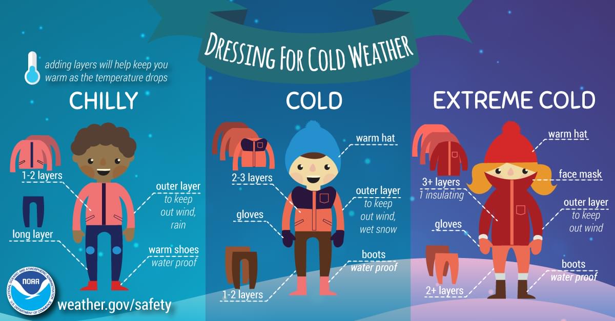 Source: NWS