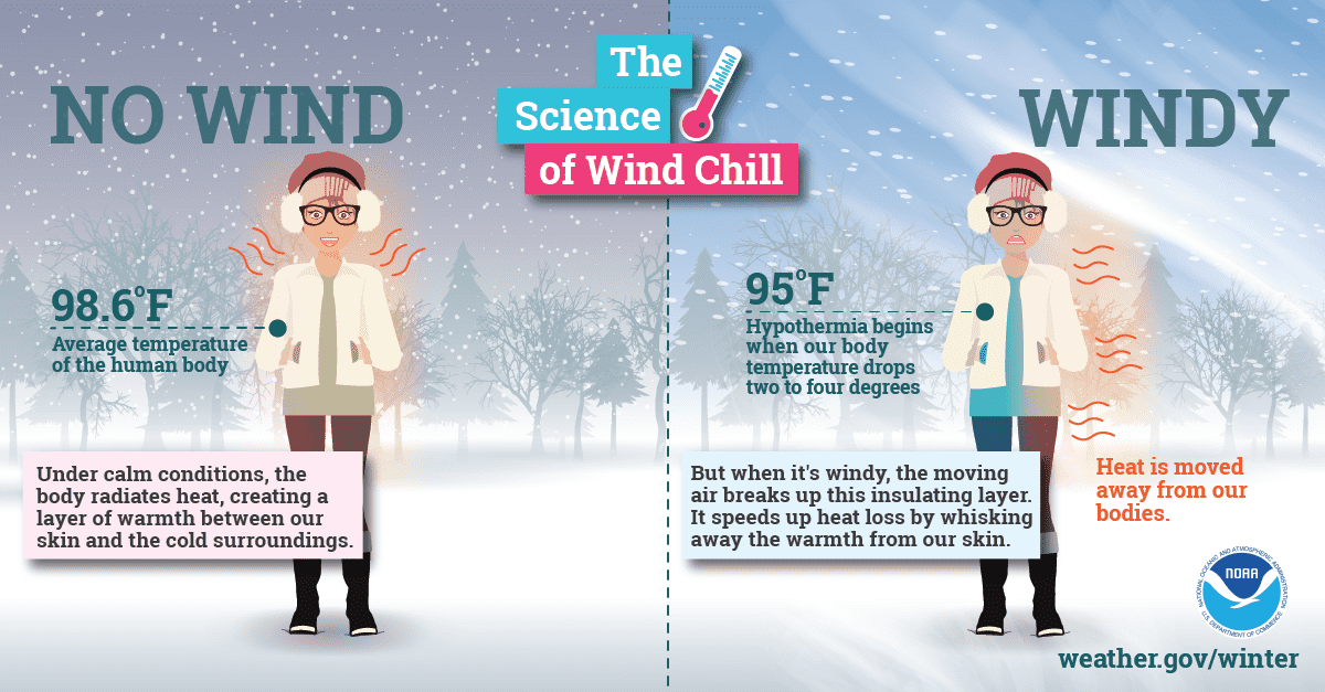 Source: NWS